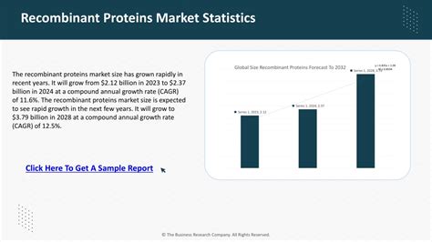 Ppt Recombinant Proteins Powerpoint Presentation Free Download Id