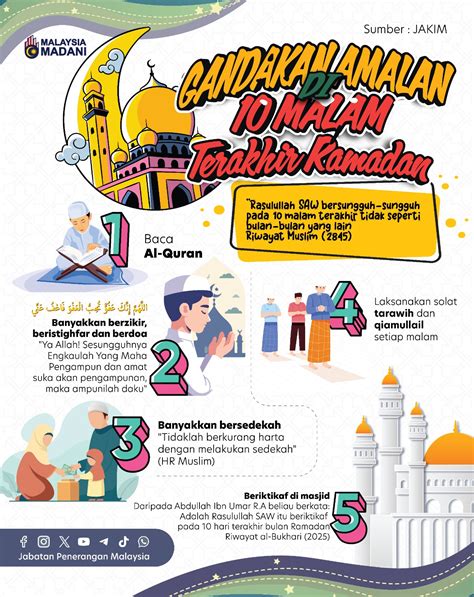 GANDAKAN AMALAN DI 10 MALAM TERAKHIR RAMADAN Portal Rasmi Jabatan