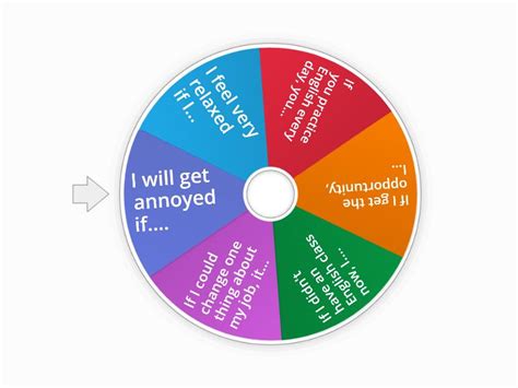 Conditionals Spin The Wheel