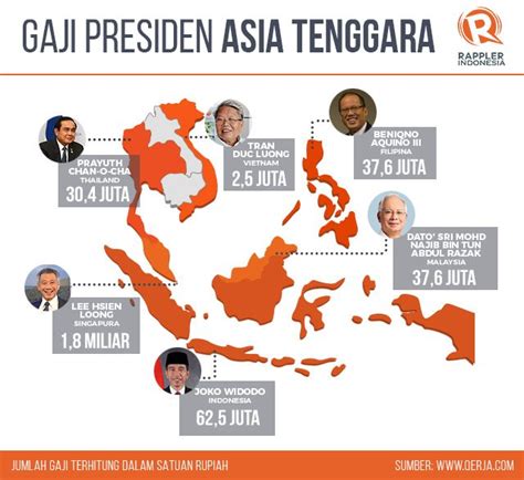 Berapa Gaji Presiden Dan Wakil Presiden Ri