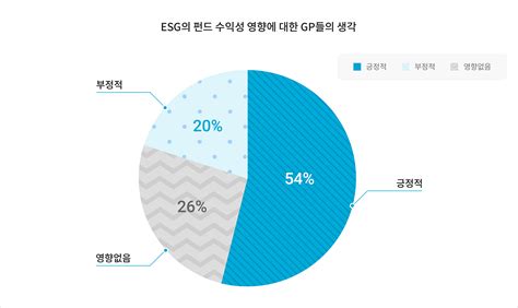 Esg 포털 Esg 소개 Esg 중요성 Esg의 성과