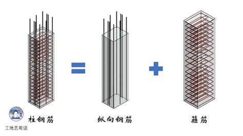 结构钢筋89种构件图解，这才叫清楚易懂！ 土木在线