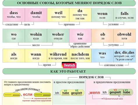 Немецкий язык | Немецкий, Грамматика немецкого языка, Изучение ...