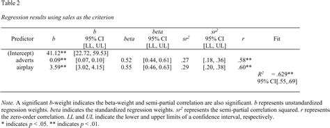 Reproducible Tables In Psychology Using The Apatables Package David J