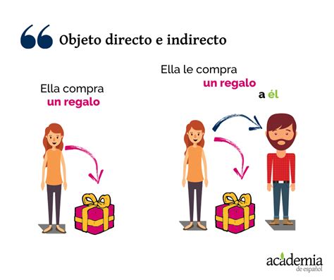 Objeto Directo Vs Objeto Indirecto Gramatica Del Espanol Objeto