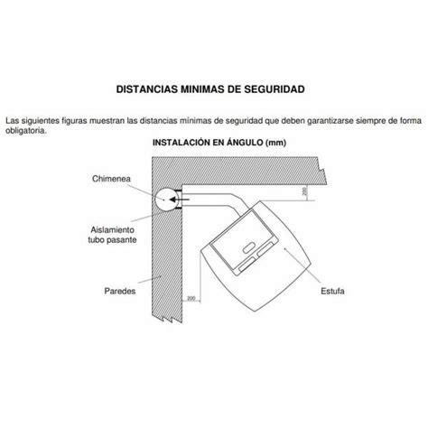 Estufas Pellets ARA 10kW Salida De Humos Superior Canalizables Lasian