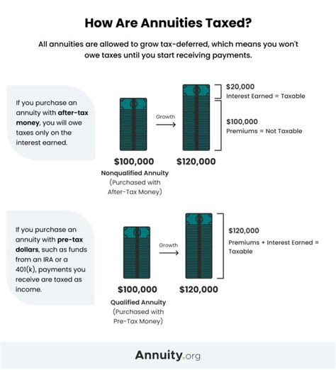 Tax Deferral: Grow Your Money Tax Deferred in an Annuity