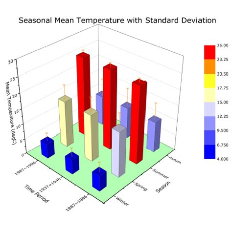 3d Bar Graph Excel