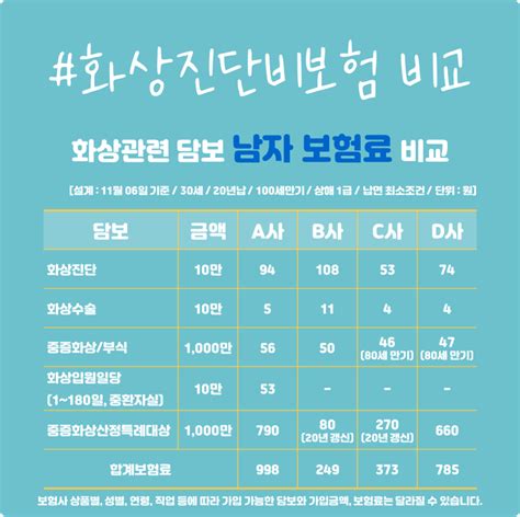 화상진단비보험2편