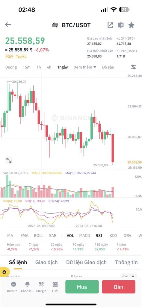 Coinmarketcap News On Twitter Quan I M C Nh N V Th Tr Ng S P T I