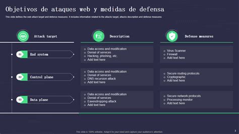 Las 7 Mejores Plantillas Ppt Sobre Ataques Web Con Muestras Y Ejemplos