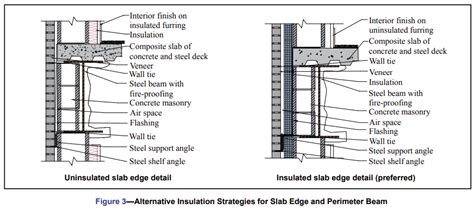Thermal Bridges In Wall Construction Cmha