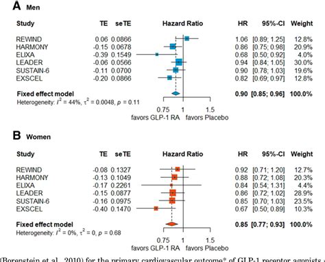 Figure 1 From Sex And Gender Based Pharmacological Response To Drugs