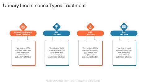 Urinary Incontinence Types Treatment Powerpoint Presentation And Slides