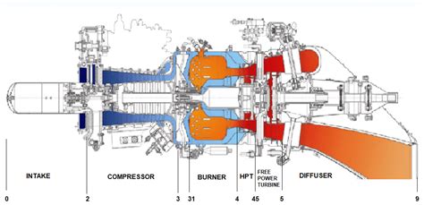 practical approach  modeling  performance analysis