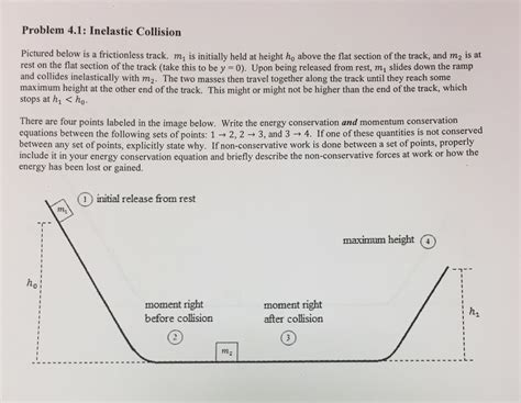 Solved Problem 4.1: Inelastic Collision Pictured below is a | Chegg.com