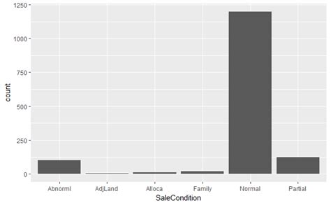 R Plot All Columns From A Data Frame In A Subplot With Ggplot