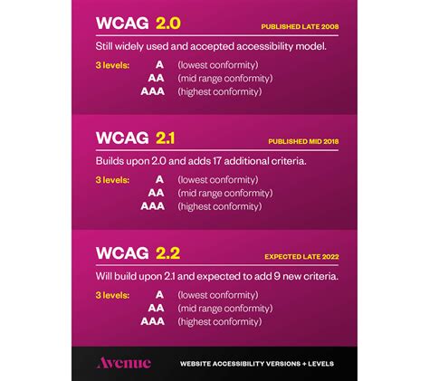 Addressing Accessibility in websites - Avenue | Avenue