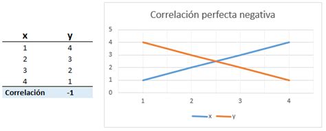 Coeficiente De Correlación Lineal Definición Qué Es Y Concepto