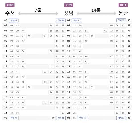 Gtx A 동탄 용인 성남 수서 구간의 운행시간과 운임 안내 Gtx