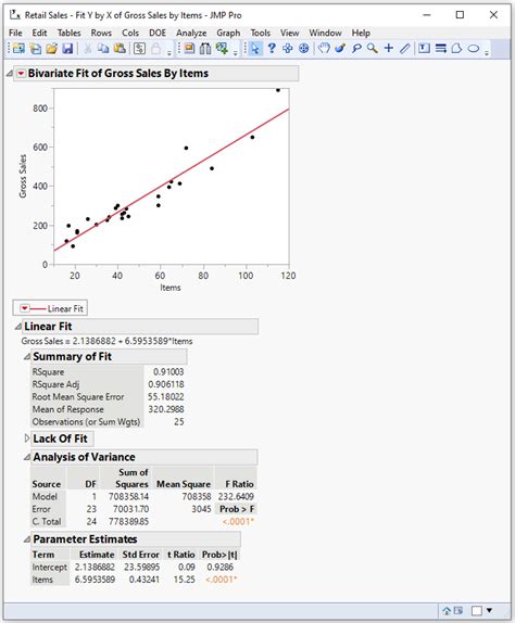 Least Squares Regression Line Residuals Plot And Histogram Of