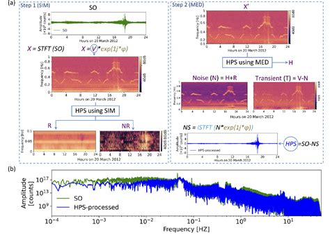 Figure From Ocean Bottom Seismometer Obs Noise Reduction From