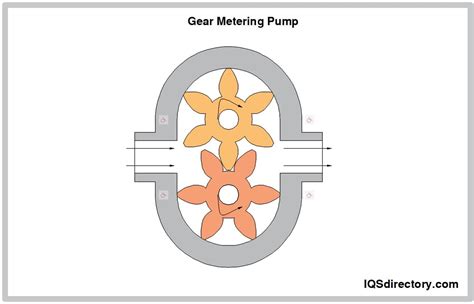 Types Uses And Functions Of Metering Pumps