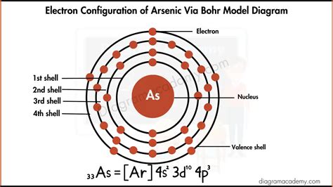 Electronic Configuration of Arsenic Diagram