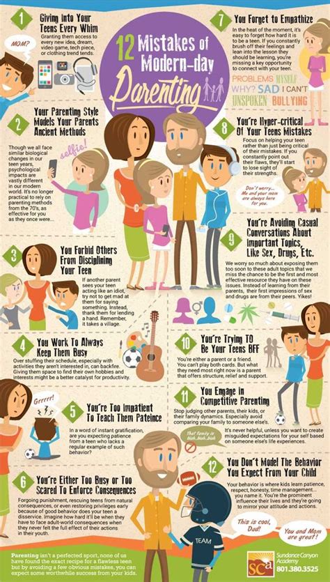 12 Mistakes Of Modern Day Parenting Infographic