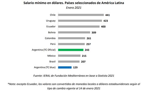 Argentina Virus Y Economía Cómo Le Fue Al País En Las Dos Pandemias