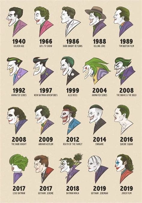 APPRECIATION: The Joker timeline : r/DC_Cinematic