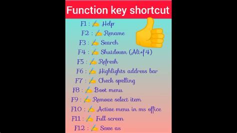 🖥️ Use Of The Function Key Shortcut Tricks ⌨️ Function Key F1 To F12