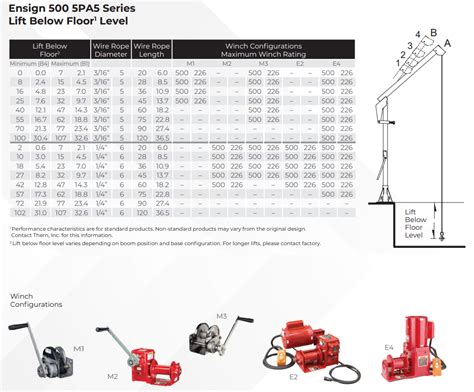 Ensign 500 Portable Crane Thern® Winches And Cranes