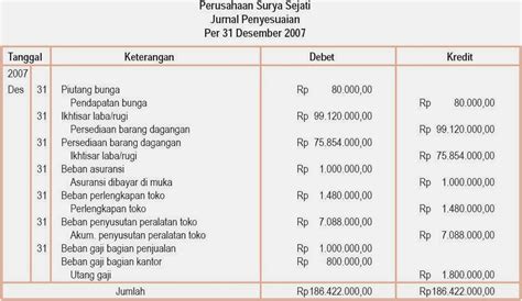 Jurnal Utang Wesel Contoh Soal Jurnal Umum Perusahaan Dagang