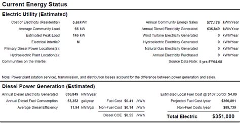 Port Alsworth - Alaska Energy Wiki