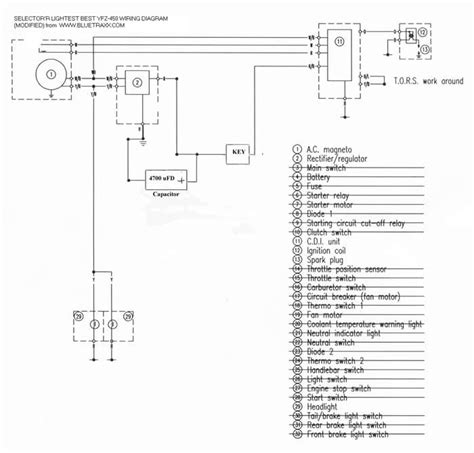 Diagram Yamaha Yfz Wiring Diagram Schematic Mydiagram Online