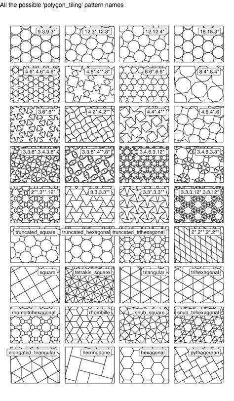 Patterns Magick And Polygon Tiling Parameters And Examples