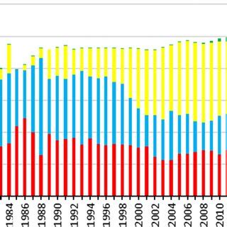 Development of Turkish energy consumption by energy sources | Download ...