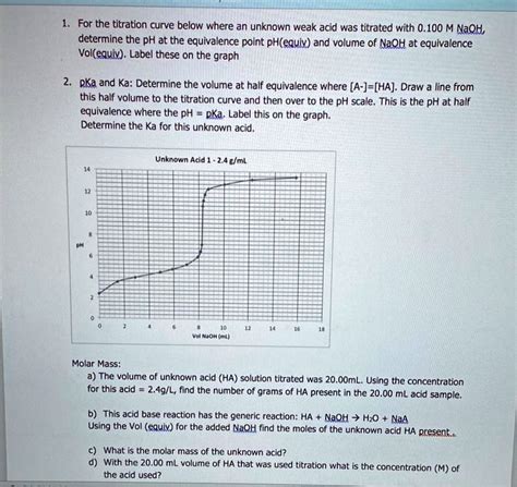 Solved For The Titration Curve Below Where An Unknown Weak Acid Was