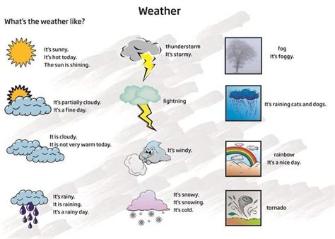 english joins  hows  weather  today