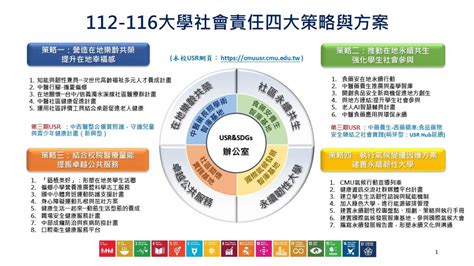 112年本校usr規劃 中國醫藥大學社會責任與永續發展辦公室