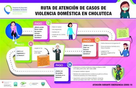 Ruta De Atención A Las Mujeres Víctimas De Violencia Doméstica