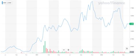 Best Uranium Stocks To Invest In