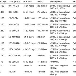 1 Property summary of NGS platforms | Download Table