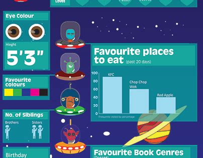 Aliens Infographic Projects Photos Videos Logos Illustrations And