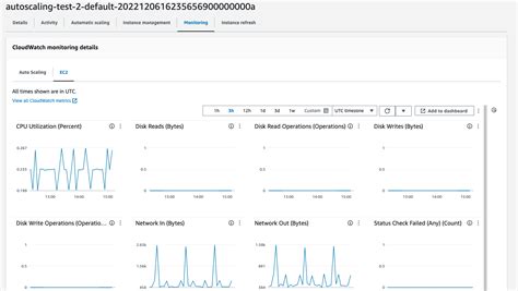 Cut Aws Ec Asg Costs With Nops Rightsizing Recommendations Nops