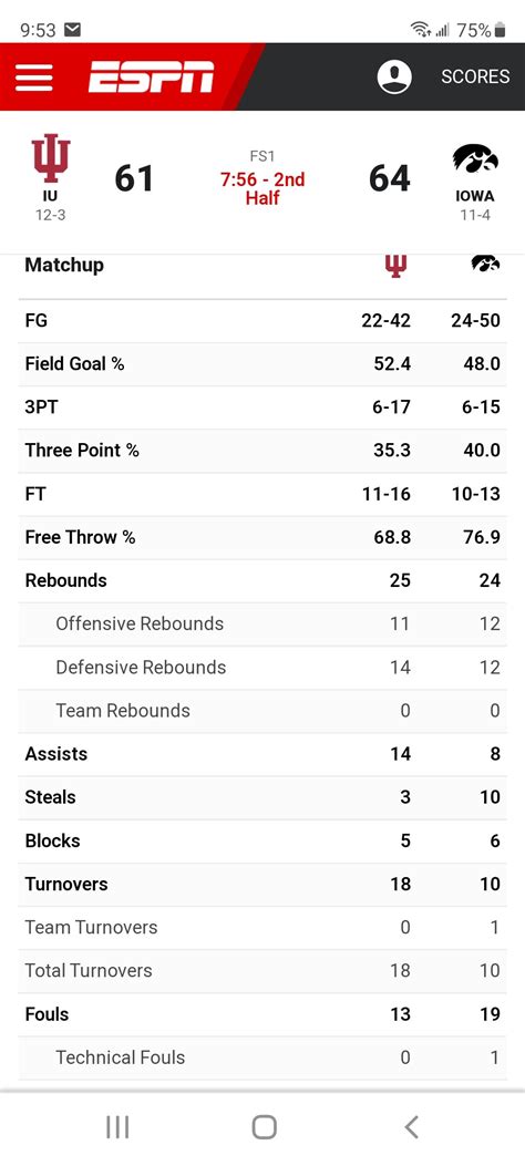 Iowa Game Thread IUBB Game Threads Hoosier Sports Nation Indiana