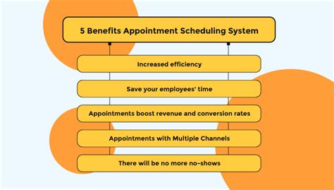 Appointment Scheduling System Which One Is Right For You