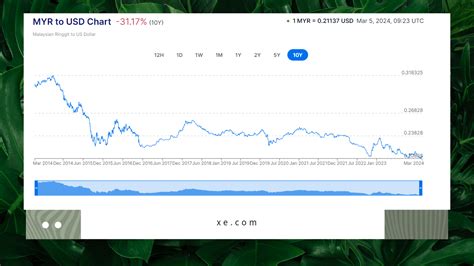 Ringgit Merosot Paras Terendah Ini Punca Sebenar Ekrammarfuadi