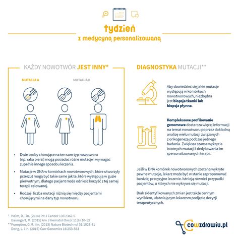 Cowzdrowiu Diagnostyka mutacji genetycznych nowotworów infografika